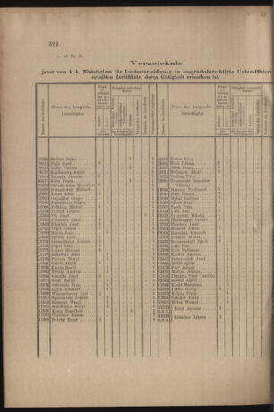 Verordnungs- und Anzeige-Blatt der k.k. General-Direction der österr. Staatsbahnen 19050923 Seite: 2