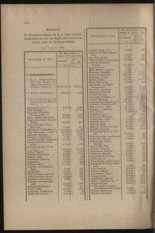 Verordnungs- und Anzeige-Blatt der k.k. General-Direction der österr. Staatsbahnen 19050930 Seite: 10