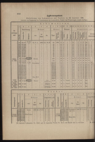 Verordnungs- und Anzeige-Blatt der k.k. General-Direction der österr. Staatsbahnen 19051014 Seite: 6