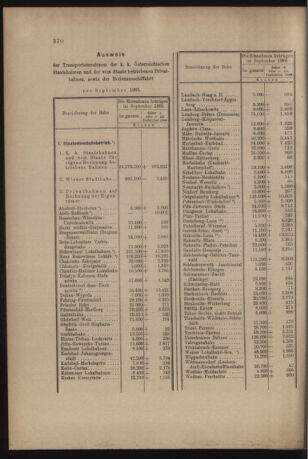 Verordnungs- und Anzeige-Blatt der k.k. General-Direction der österr. Staatsbahnen 19051028 Seite: 10