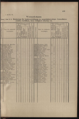 Verordnungs- und Anzeige-Blatt der k.k. General-Direction der österr. Staatsbahnen 19051121 Seite: 7