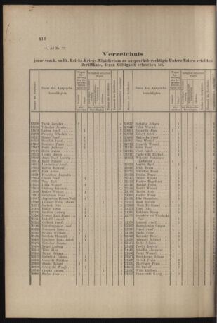 Verordnungs- und Anzeige-Blatt der k.k. General-Direction der österr. Staatsbahnen 19051202 Seite: 2