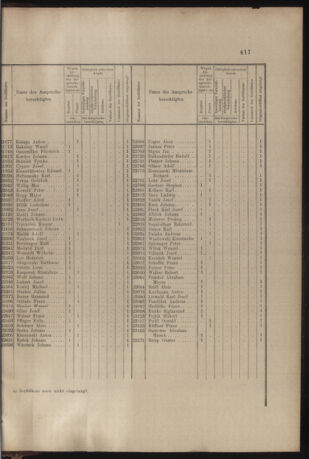 Verordnungs- und Anzeige-Blatt der k.k. General-Direction der österr. Staatsbahnen 19051202 Seite: 3