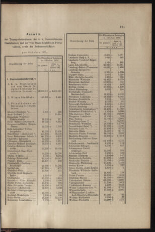 Verordnungs- und Anzeige-Blatt der k.k. General-Direction der österr. Staatsbahnen 19051202 Seite: 7