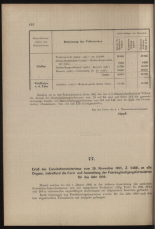 Verordnungs- und Anzeige-Blatt der k.k. General-Direction der österr. Staatsbahnen 19051209 Seite: 2