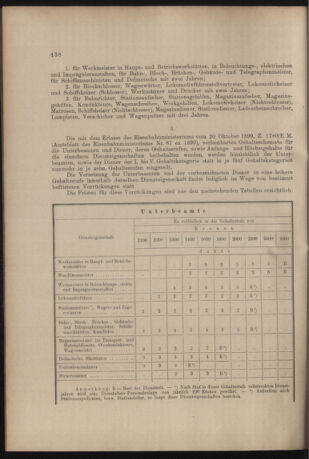 Verordnungs- und Anzeige-Blatt der k.k. General-Direction der österr. Staatsbahnen 19051216 Seite: 10