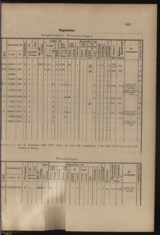 Verordnungs- und Anzeige-Blatt der k.k. General-Direction der österr. Staatsbahnen 19051216 Seite: 5