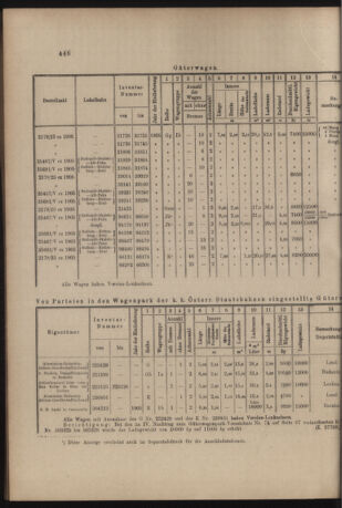 Verordnungs- und Anzeige-Blatt der k.k. General-Direction der österr. Staatsbahnen 19051216 Seite: 6