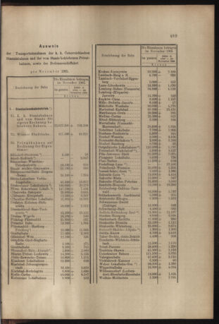 Verordnungs- und Anzeige-Blatt der k.k. General-Direction der österr. Staatsbahnen 19051230 Seite: 11