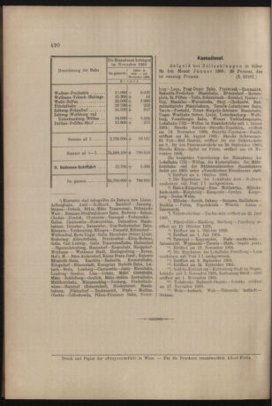 Verordnungs- und Anzeige-Blatt der k.k. General-Direction der österr. Staatsbahnen 19051230 Seite: 12