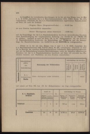 Verordnungs- und Anzeige-Blatt der k.k. General-Direction der österr. Staatsbahnen 19051230 Seite: 4