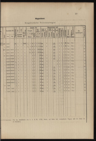 Verordnungs- und Anzeige-Blatt der k.k. General-Direction der österr. Staatsbahnen 19060120 Seite: 5