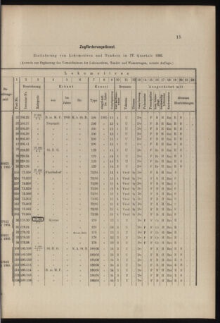 Verordnungs- und Anzeige-Blatt der k.k. General-Direction der österr. Staatsbahnen 19060120 Seite: 7