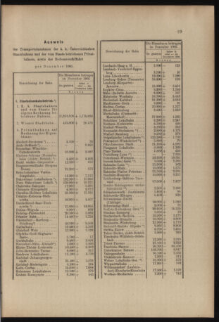 Verordnungs- und Anzeige-Blatt der k.k. General-Direction der österr. Staatsbahnen 19060203 Seite: 5