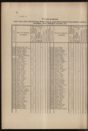 Verordnungs- und Anzeige-Blatt der k.k. General-Direction der österr. Staatsbahnen 19060210 Seite: 2