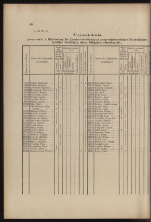 Verordnungs- und Anzeige-Blatt der k.k. General-Direction der österr. Staatsbahnen 19060217 Seite: 2