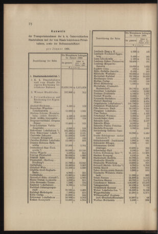 Verordnungs- und Anzeige-Blatt der k.k. General-Direction der österr. Staatsbahnen 19060303 Seite: 4