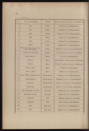 Verordnungs- und Anzeige-Blatt der k.k. General-Direction der österr. Staatsbahnen 19060310 Seite: 2