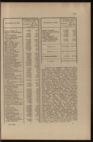 Verordnungs- und Anzeige-Blatt der k.k. General-Direction der österr. Staatsbahnen 19060331 Seite: 5