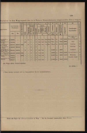 Verordnungs- und Anzeige-Blatt der k.k. General-Direction der österr. Staatsbahnen 19060407 Seite: 5