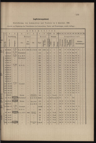 Verordnungs- und Anzeige-Blatt der k.k. General-Direction der österr. Staatsbahnen 19060421 Seite: 3