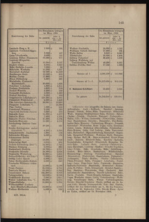 Verordnungs- und Anzeige-Blatt der k.k. General-Direction der österr. Staatsbahnen 19060428 Seite: 5