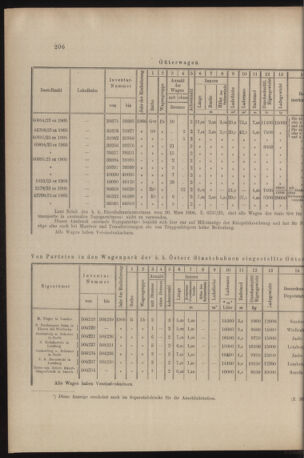 Verordnungs- und Anzeige-Blatt der k.k. General-Direction der österr. Staatsbahnen 19060616 Seite: 4