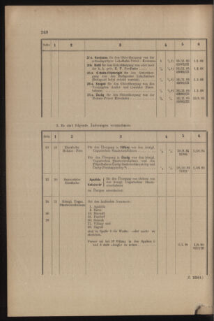 Verordnungs- und Anzeige-Blatt der k.k. General-Direction der österr. Staatsbahnen 19060714 Seite: 12