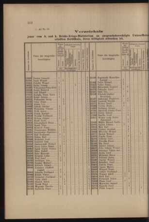 Verordnungs- und Anzeige-Blatt der k.k. General-Direction der österr. Staatsbahnen 19060811 Seite: 2