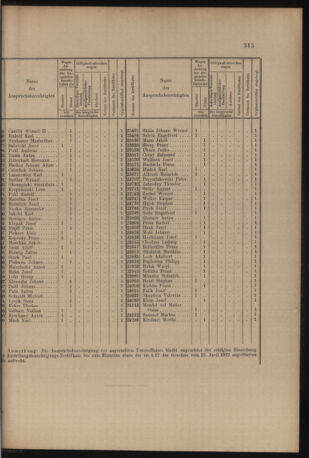 Verordnungs- und Anzeige-Blatt der k.k. General-Direction der österr. Staatsbahnen 19060811 Seite: 3