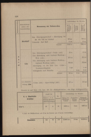 Verordnungs- und Anzeige-Blatt der k.k. General-Direction der österr. Staatsbahnen 19060818 Seite: 8