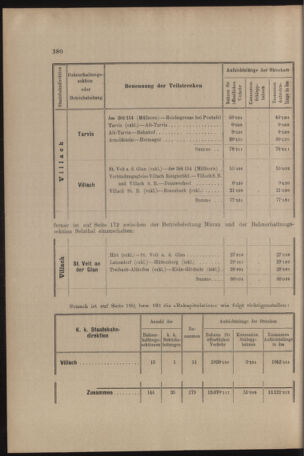 Verordnungs- und Anzeige-Blatt der k.k. General-Direction der österr. Staatsbahnen 19061006 Seite: 4