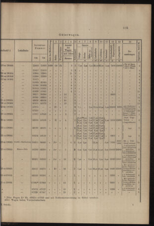 Verordnungs- und Anzeige-Blatt der k.k. General-Direction der österr. Staatsbahnen 19061013 Seite: 17