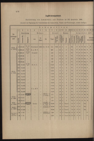 Verordnungs- und Anzeige-Blatt der k.k. General-Direction der österr. Staatsbahnen 19061020 Seite: 8