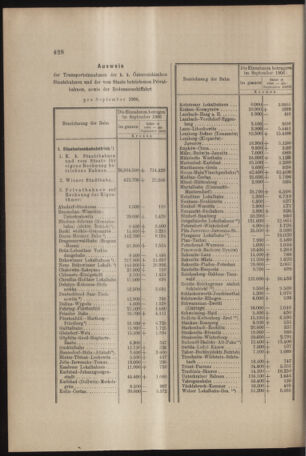 Verordnungs- und Anzeige-Blatt der k.k. General-Direction der österr. Staatsbahnen 19061027 Seite: 10