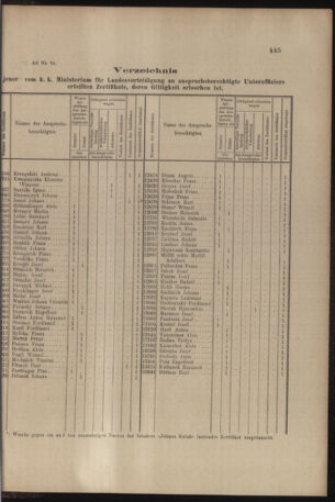 Verordnungs- und Anzeige-Blatt der k.k. General-Direction der österr. Staatsbahnen 19061117 Seite: 5