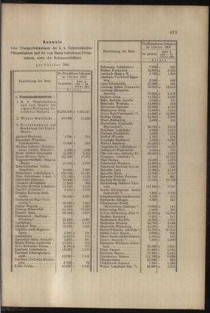 Verordnungs- und Anzeige-Blatt der k.k. General-Direction der österr. Staatsbahnen 19061201 Seite: 13