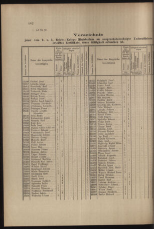 Verordnungs- und Anzeige-Blatt der k.k. General-Direction der österr. Staatsbahnen 19061201 Seite: 2