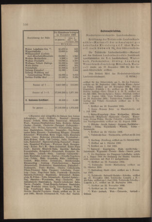 Verordnungs- und Anzeige-Blatt der k.k. General-Direction der österr. Staatsbahnen 19061229 Seite: 10