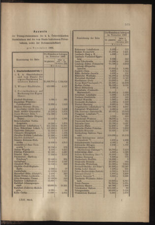 Verordnungs- und Anzeige-Blatt der k.k. General-Direction der österr. Staatsbahnen 19061229 Seite: 9