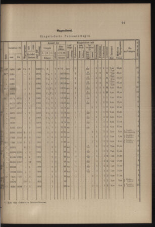 Verordnungs- und Anzeige-Blatt der k.k. General-Direction der österr. Staatsbahnen 19070105 Seite: 3