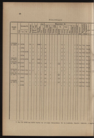 Verordnungs- und Anzeige-Blatt der k.k. General-Direction der österr. Staatsbahnen 19070105 Seite: 4