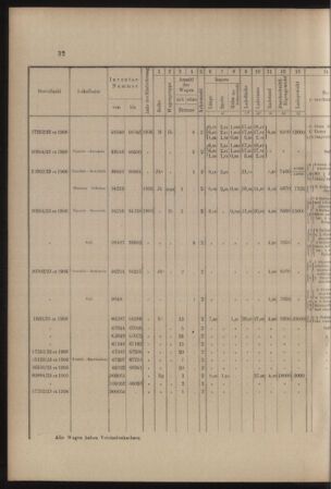 Verordnungs- und Anzeige-Blatt der k.k. General-Direction der österr. Staatsbahnen 19070105 Seite: 6