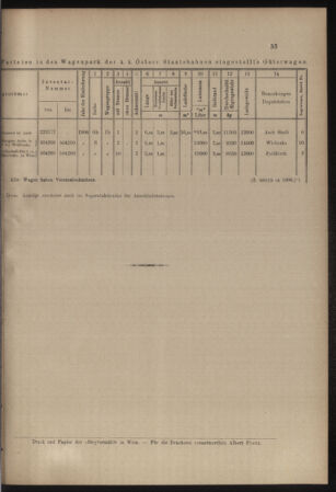 Verordnungs- und Anzeige-Blatt der k.k. General-Direction der österr. Staatsbahnen 19070105 Seite: 7