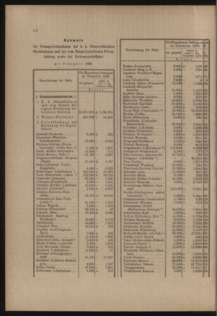 Verordnungs- und Anzeige-Blatt der k.k. General-Direction der österr. Staatsbahnen 19070201 Seite: 4