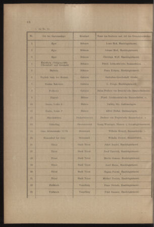 Verordnungs- und Anzeige-Blatt der k.k. General-Direction der österr. Staatsbahnen 19070209 Seite: 2