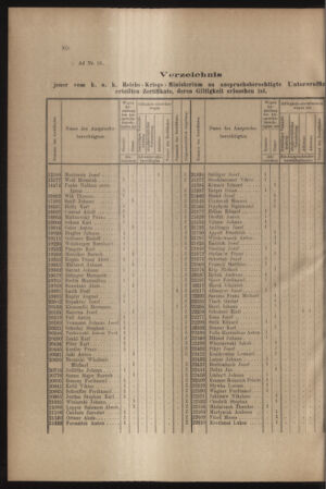 Verordnungs- und Anzeige-Blatt der k.k. General-Direction der österr. Staatsbahnen 19070226 Seite: 2