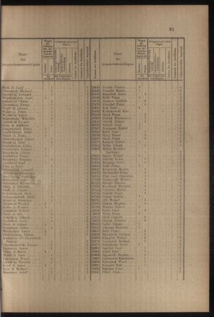 Verordnungs- und Anzeige-Blatt der k.k. General-Direction der österr. Staatsbahnen 19070226 Seite: 3