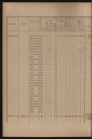 Verordnungs- und Anzeige-Blatt der k.k. General-Direction der österr. Staatsbahnen 19070302 Seite: 10