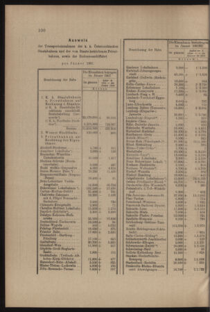 Verordnungs- und Anzeige-Blatt der k.k. General-Direction der österr. Staatsbahnen 19070302 Seite: 12